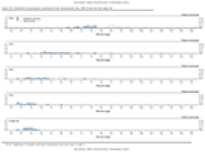 Image of Figure 3.B. Distribution of participants' projections for the unemployment rate